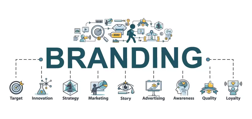 The Importance of Branding